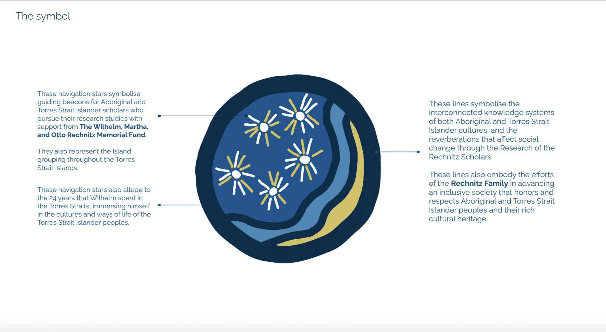 Rechnitz Fund Symbol Meanings