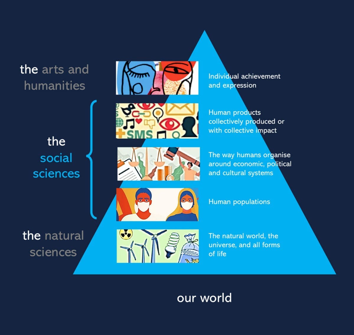 What Is Social Science